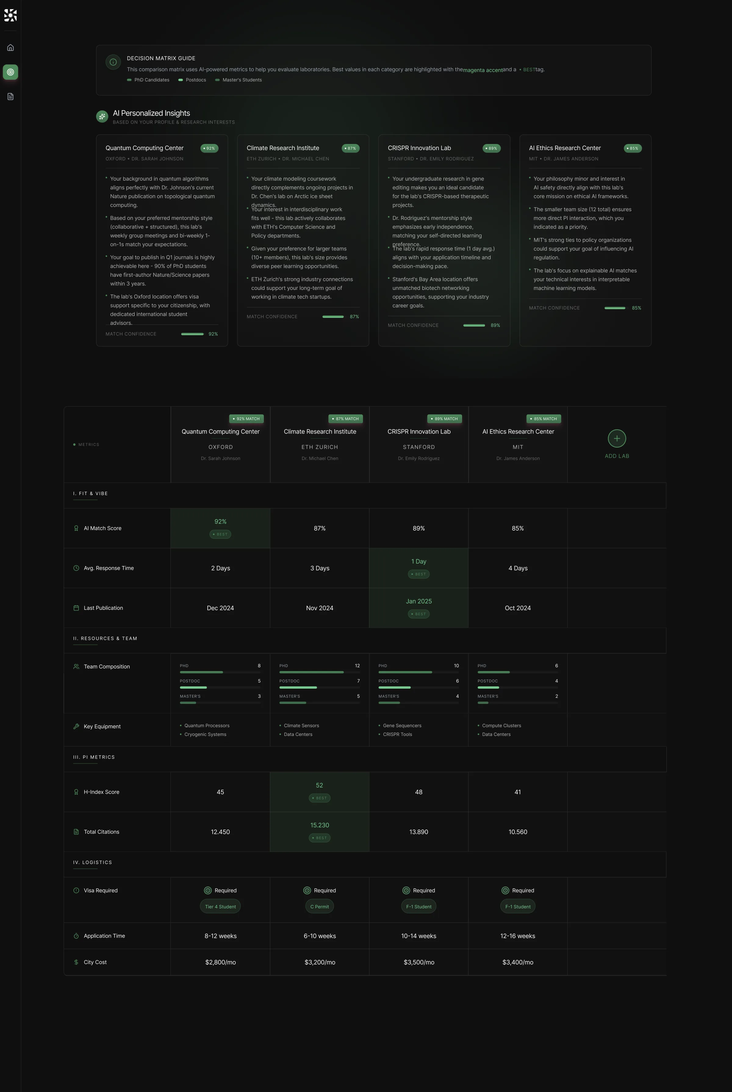 compare — lab comparison matrix